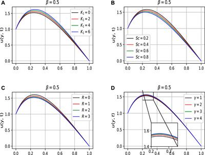 A time fractional second-grade magnetohydrodynamic dusty fluid flow model with variable conditions: Application of Fick’s and Fourier’s laws